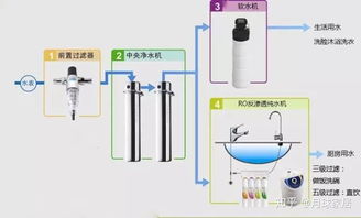 純凈生活從源頭開始——凈水器值得購買嗎？